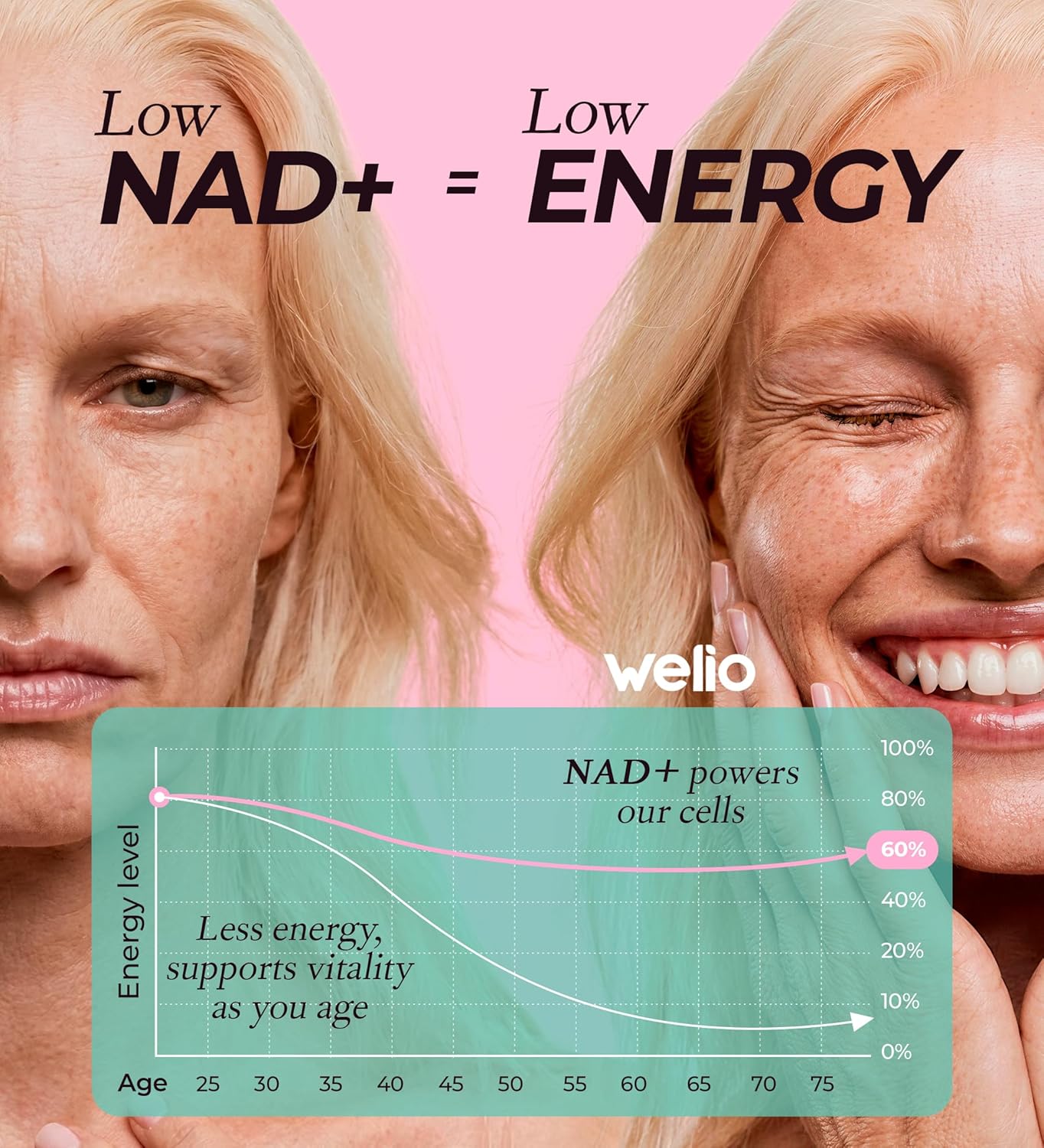Advanced Pure Liposomal NAD Supplement 601mg for Anti-Aging & Cellular Health, 60 capsule