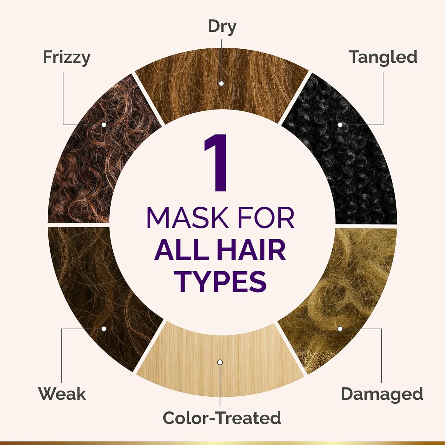 Keratin Hair Mask with Coconut & Argan Oils, Collagen & Wheat Protein - Smooths, Softens & Controls Frizz, Curl-Safe